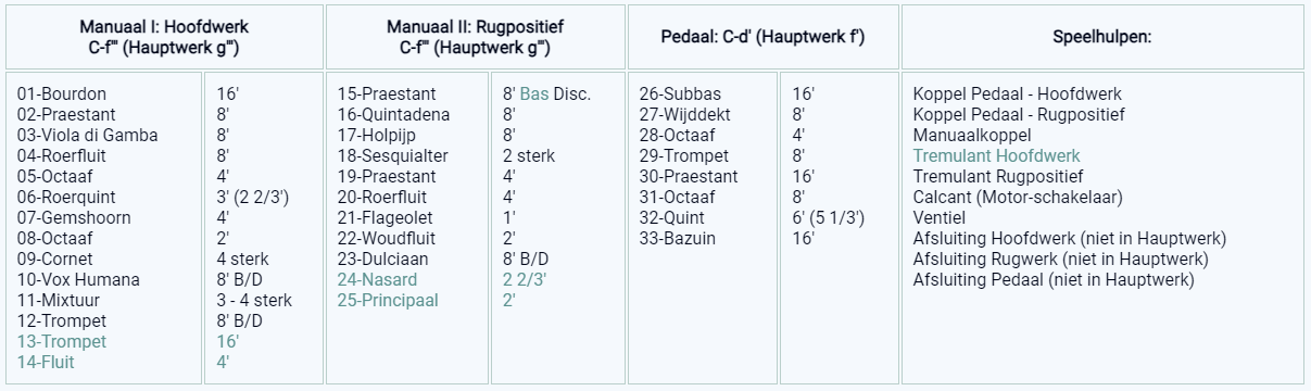 dispositie Lohman Heusden
