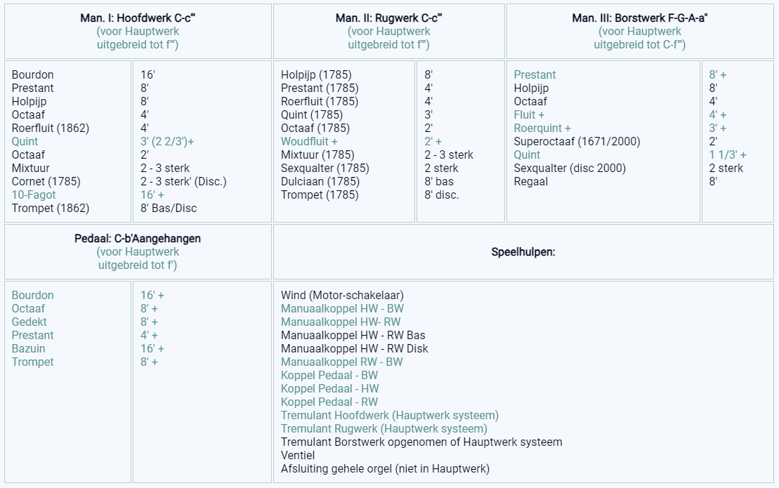 dispositie medemblik