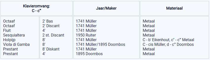 dispositie oosterwijtwerd